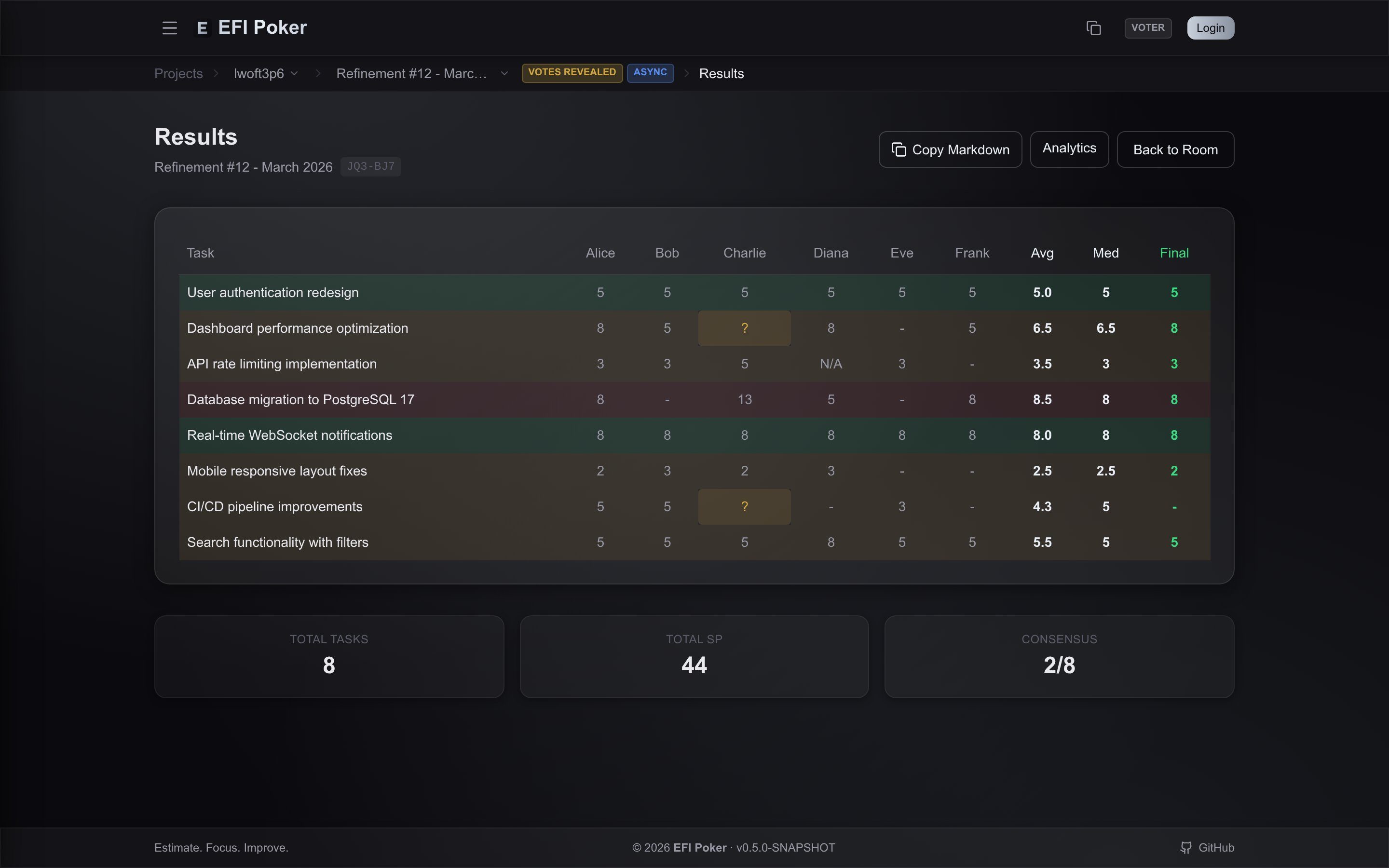 Session results with estimates ready to export